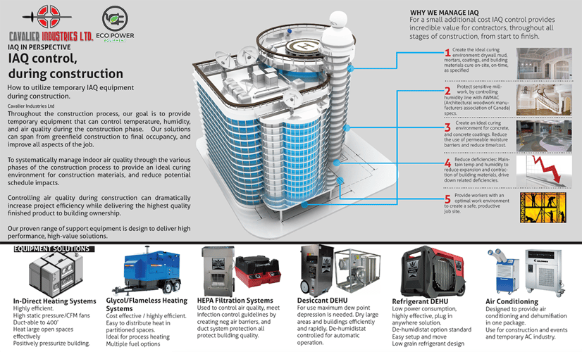 Construction IAQ Control